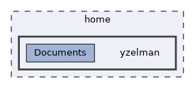 /home/yzelman